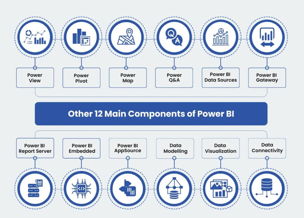 Other-12-Main-Components-of-Power-BI